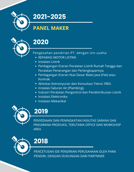 Company Profile